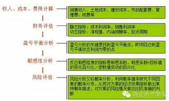 大型商業(yè)項(xiàng)目前期調(diào)研策劃工作要點(diǎn)及方法在廣告制作中的應(yīng)用