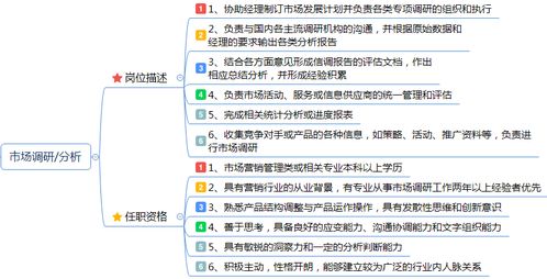 市場(chǎng)營(yíng)銷崗位職責(zé)詳解 企劃、品牌、產(chǎn)品、渠道、公關(guān)與策劃綜合指南