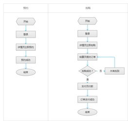 電商營(yíng)銷產(chǎn)品策劃 預(yù)約搶購(gòu)與廣告制作的關(guān)鍵策略