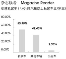 友邦顧問 市場(chǎng)調(diào)研與營(yíng)銷策劃服務(wù)的全方位解決方案
