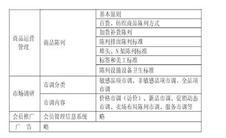 基于零售店鋪年度營(yíng)銷計(jì)劃的市場(chǎng)營(yíng)銷專業(yè)教學(xué)內(nèi)容設(shè)計(jì)