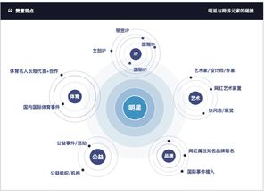 2019明星營(yíng)銷指南 從太空人臨沂標(biāo)志設(shè)計(jì)談品牌傳播新思路