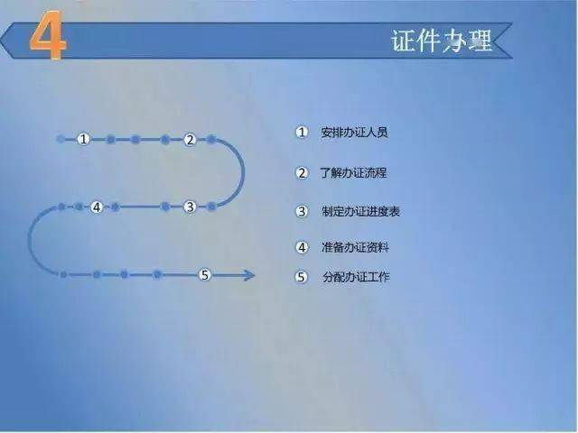 籌建食品飲料飲用水廠全攻略 從工廠規(guī)劃到廣告制作一站式參考