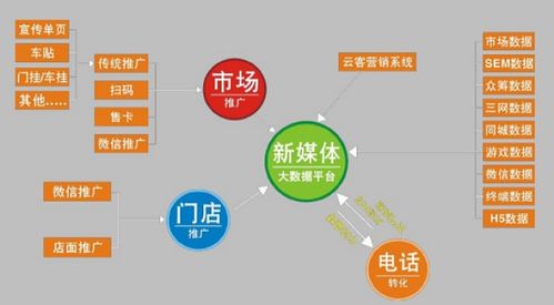 全面營(yíng)銷與聚點(diǎn)策劃 現(xiàn)代市場(chǎng)營(yíng)銷策劃的雙輪驅(qū)動(dòng)