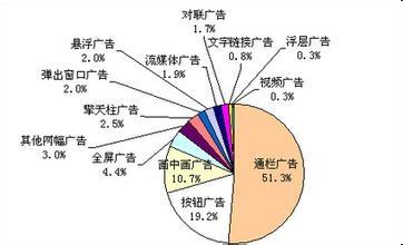 2019市場營銷專業就業方向與就業前景探析——聚焦廣告制作領域