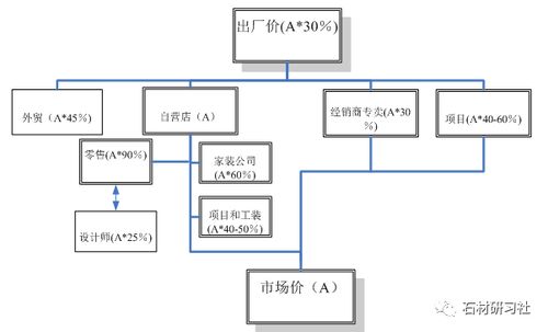 石材標(biāo)準(zhǔn)產(chǎn)品營(yíng)銷(xiāo)策劃方案