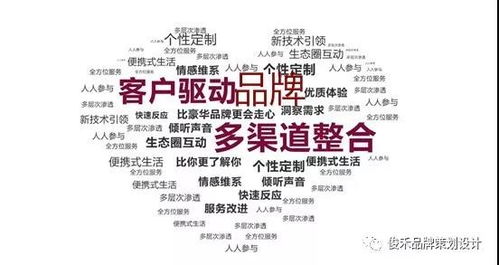市場(chǎng)營(yíng)銷(xiāo)策劃新紀(jì)元 2019年品牌塑造與社交媒體營(yíng)銷(xiāo)趨勢(shì)探析