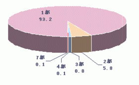讓消費(fèi)者為你構(gòu)思——省級(jí)市場(chǎng)協(xié)同型營(yíng)銷(xiāo)策略
